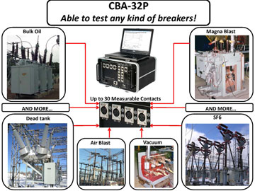 ZENSOL<br>CBA32P-16C - Imagen 2