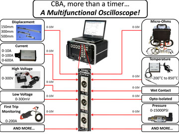ZENSOL<br>CBA32P-24C - Imagen 2