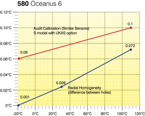AOIP<br>OCEANUS 6 - Imagen 2